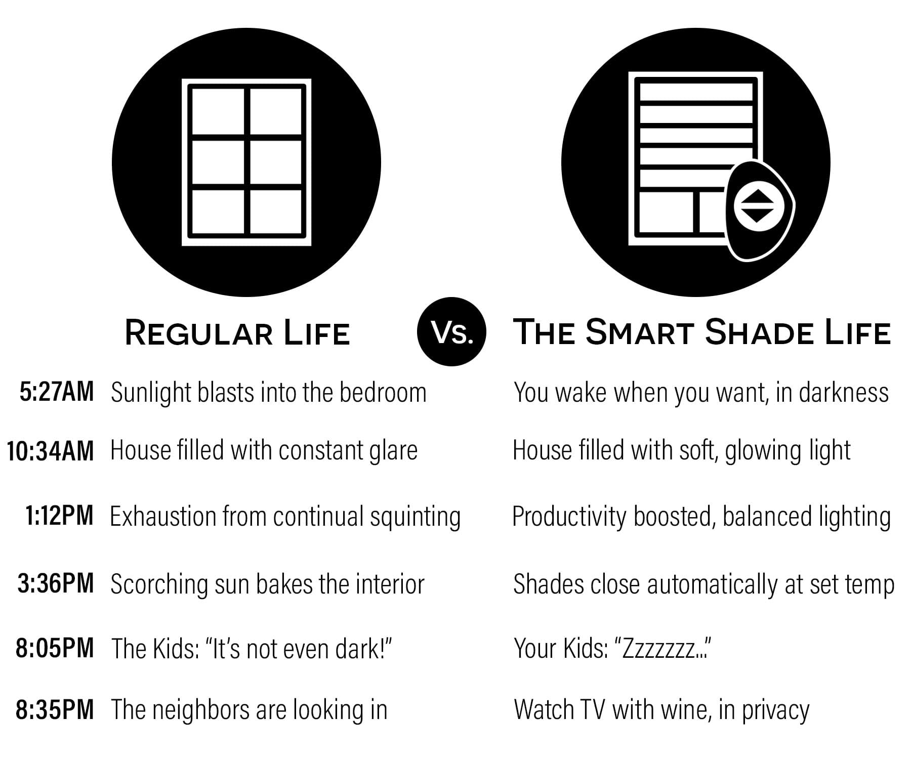 Graphic of smart shades schedule.