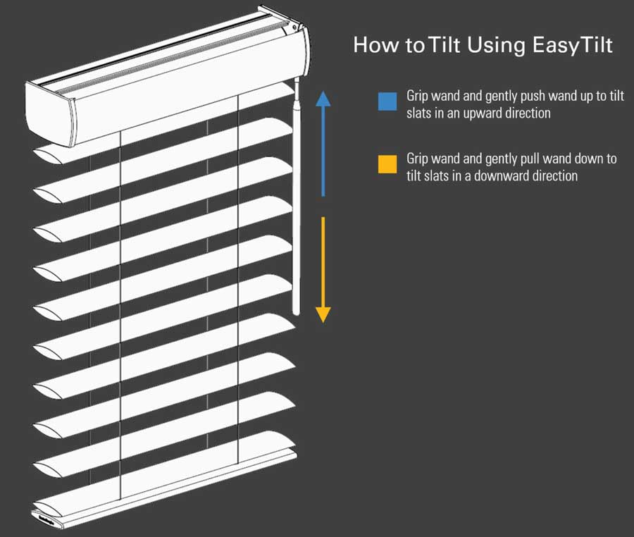 diagram of the easytilt system blind adjustment with creative blinds and aria soft blinds